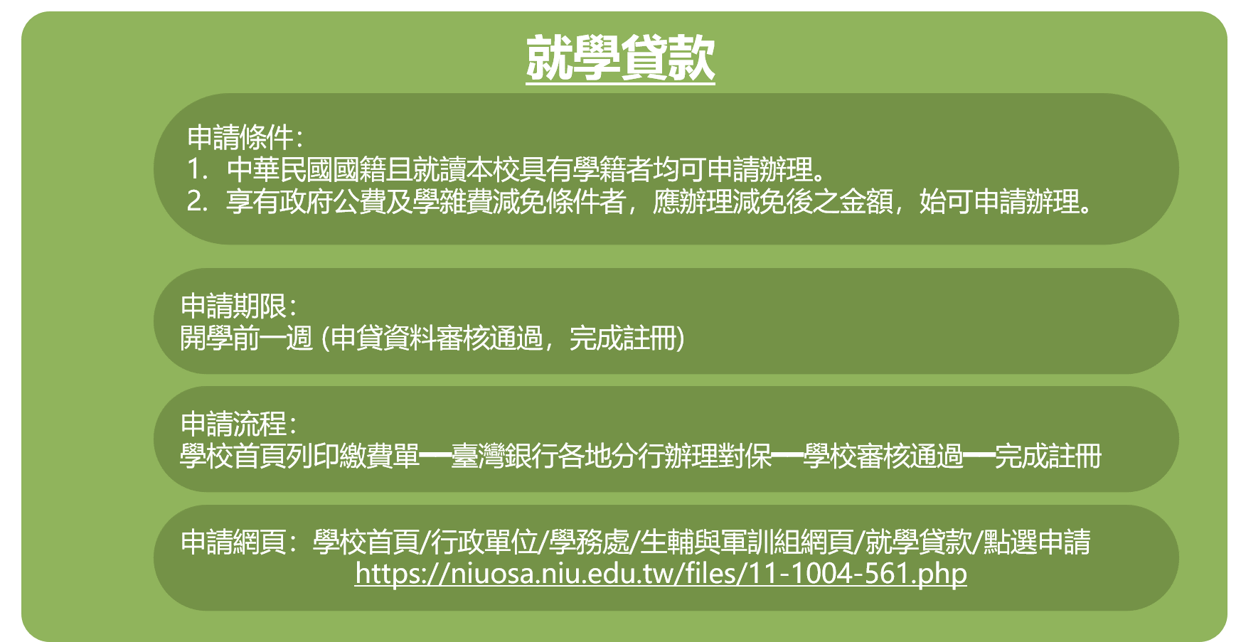 就學貸款資料